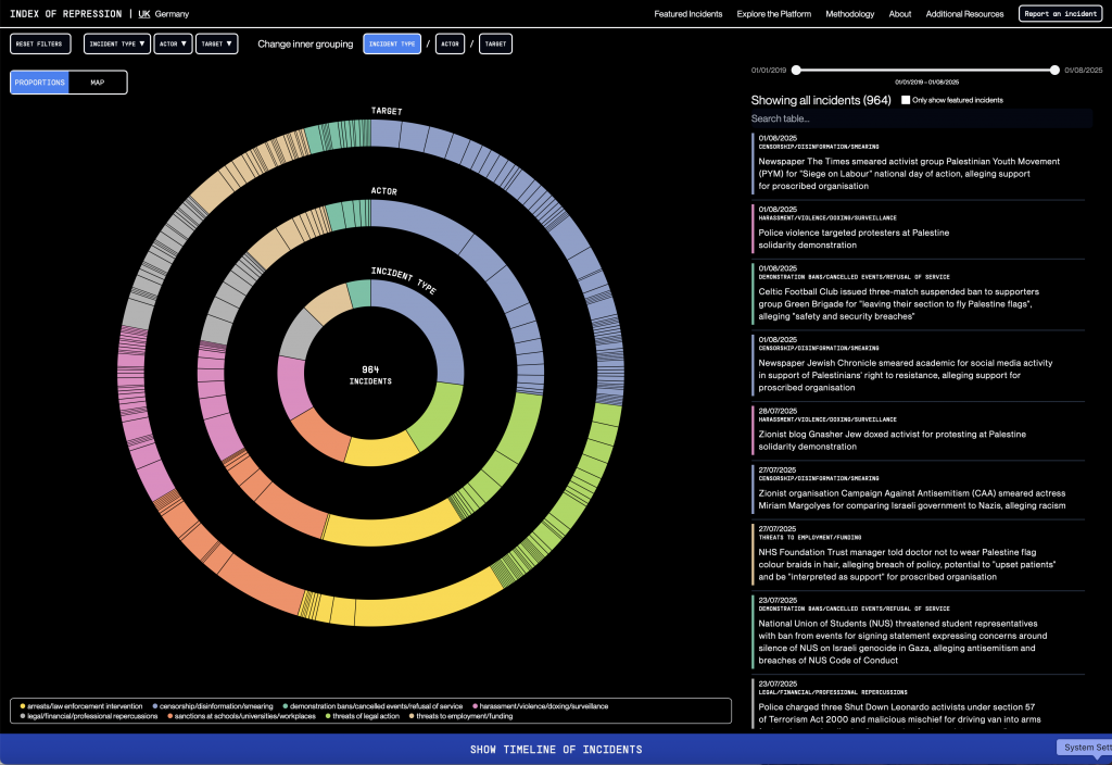 Methods of Iterating: week 1